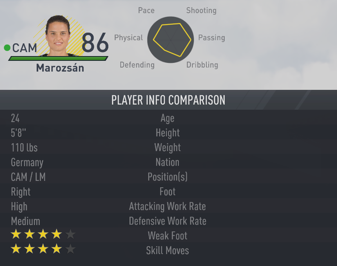 Fifa 17: Apesar de não estar na frente no Fifa, Marozsán é maior craque alemã da atualidade (Foto: Divulgação/EA)