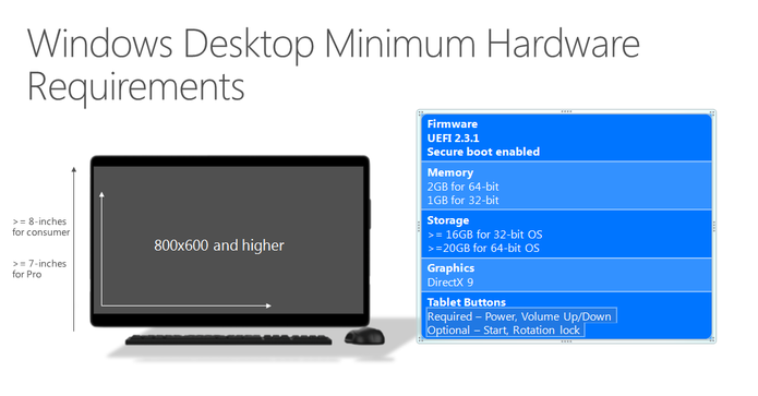 Lista de configurações mínimas necessárias para computadores rodarem Windows 10 (Foto: Divulgação/Microsoft)