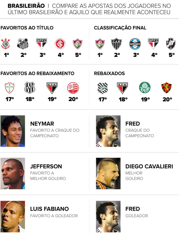 Info Números Brasileirão (Foto: arte/globoesporte.com)