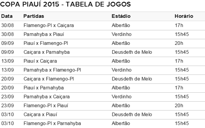 Tabela Copa Piauí 2015 (Foto: Reprodução/FFP)