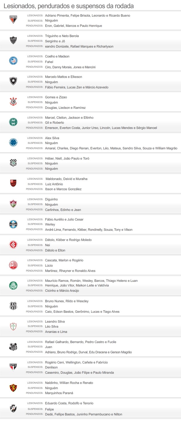 Suspensos e lesionados do brasileirão 2012 - 17/07/2012 (Foto: Editoria de arte / Globoesporte.com)