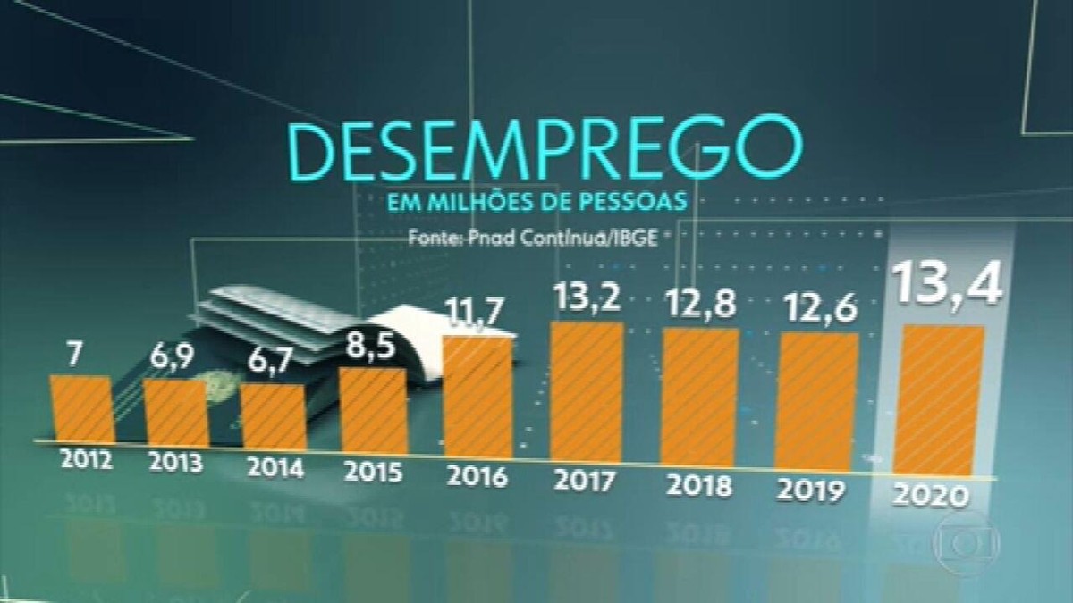 Taxa De Desemprego No Brasil Bate Novo Recorde Em Jornal 80360 Hot Sex Picture 9130