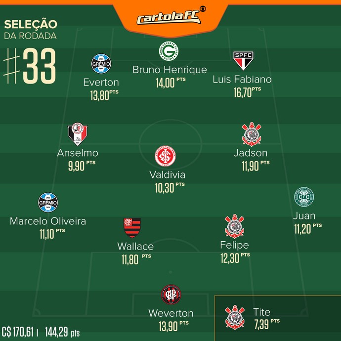 cartola_selecao_rodada.jpg
