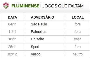 Fluminense 5 últimas rodadas (Foto: Editoria de Arte / Globoesporte.com)