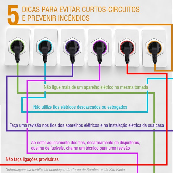 5 dicas para evitar curtos-circuitos (Foto: Rede Globo)