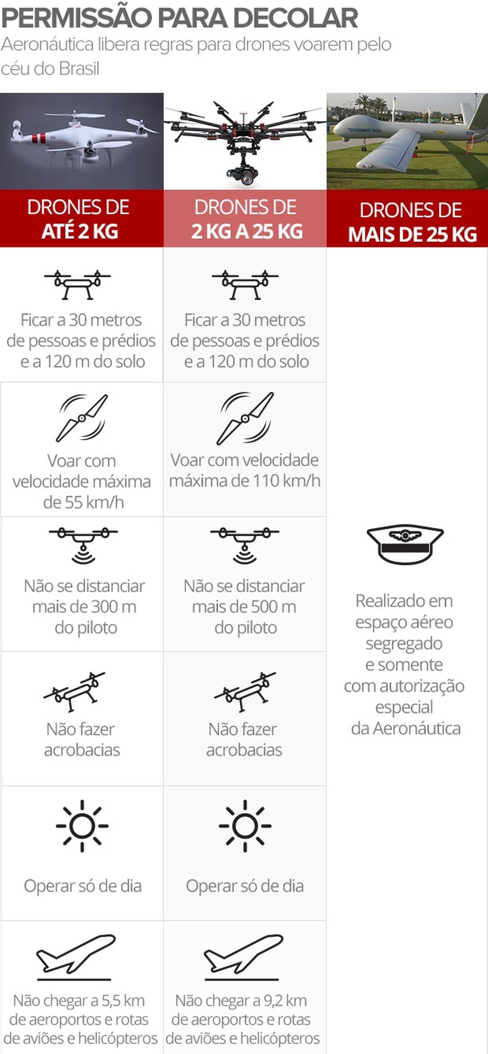 Fonte: Departamento de Controle do Espaço Aéreo/Comando da Aeronáutica (Foto: )
