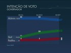 Alckmin tem 47%, Skaf, 23%, e Padilha, 7%, aponta Ibope