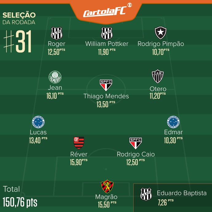 cartola_selecao_rodada31.jpg