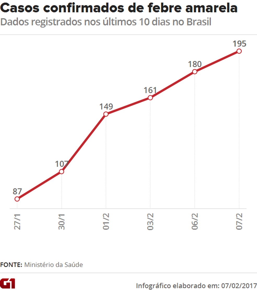  (Foto: Arte/G1)