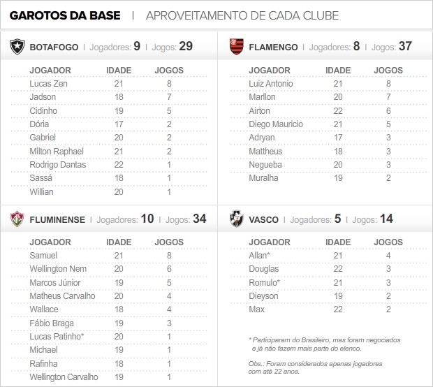 Info Garotos Base - Clubes RJ (Foto: infoesporte)
