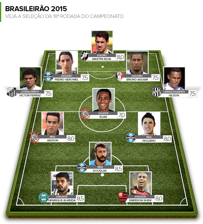 Armandão: Douglas revive camisa 10 clássico e é o craque da rodada#18