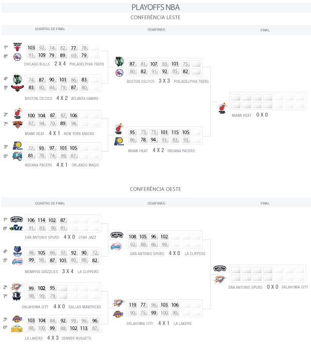 playoffs NBA 2012 (Foto: Editoria de arte / Globoesporte.com)