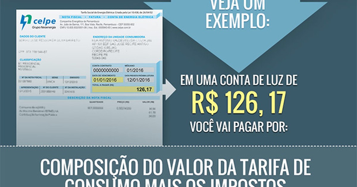 G Entenda O Que Voc Paga No Valor Da Conta De Luz Not Cias Em Especial Publicit Rio