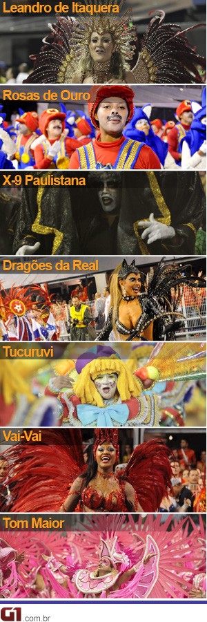Desfiles do primeiro dia de carnaval em São Paulo (Foto: Editoria de Arte/G1)