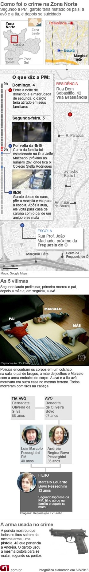 Crime em família SP 08/08 (Foto: Arte/G1) Crime em família SP 08/08 (Foto: Arte/G1)