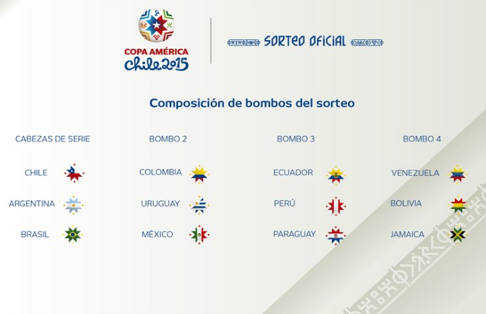 Copa América potes sorteio (Foto: Reprodução / Conmebol.com)