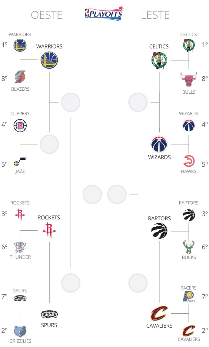 INFO tabela Confrontos playoffs NBA v2 (Foto: Editoria de Arte)