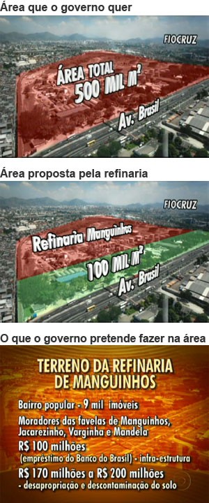 Manguinhos propõe ceder 20% do terreno para evitar desapropriação da refinaria (Foto: Arte/G1)
