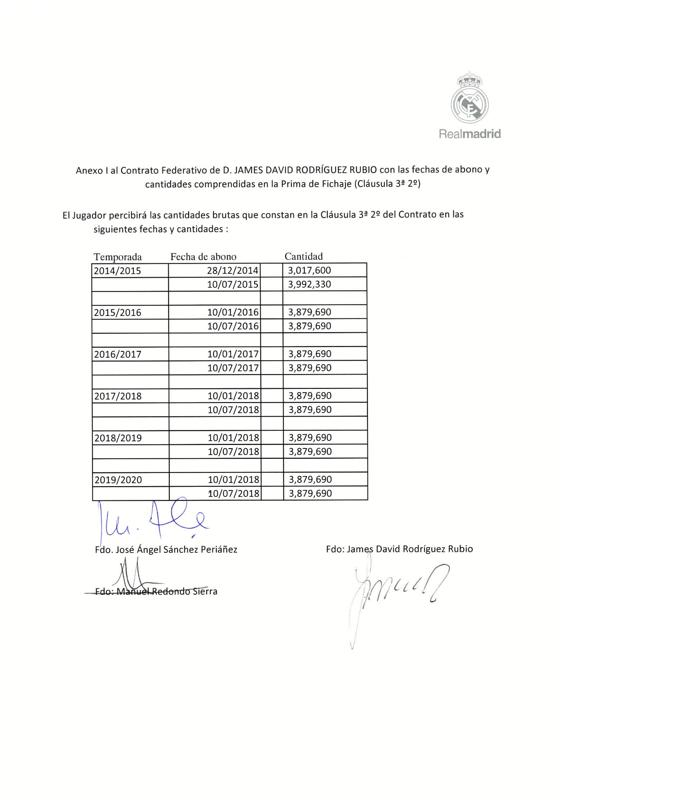 James Rodríguez Real Madrid contrato (Foto: Reprodução/Football Leaks)