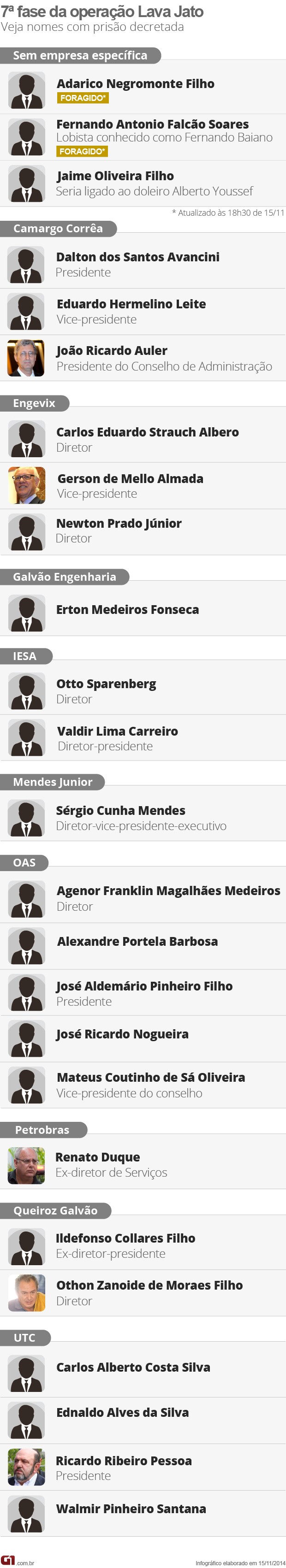 Arte Quem é Quem 7ª fase Lava Jato 16-11 versão2 (Foto: Editoria de arte/G1) Arte Quem é Quem 7ª fase Lava Jato 16-11 versão2 (Foto: Editoria de arte/G1)