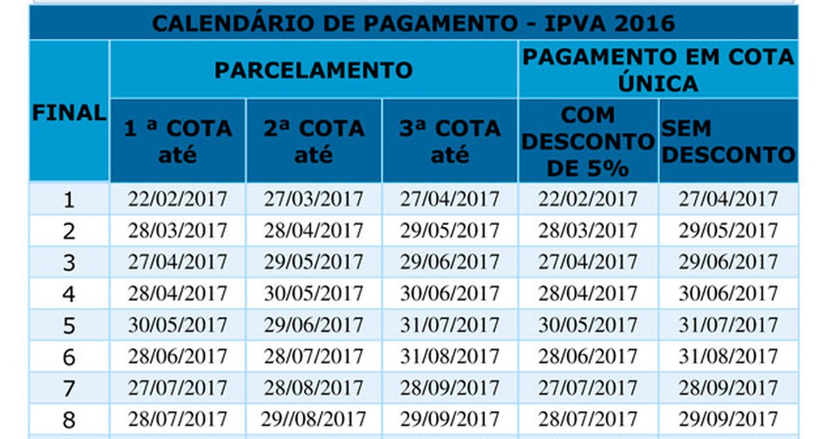 G1 - IPVA 2017 terá redução de 5% para carros na Bahia; confira tabela ...