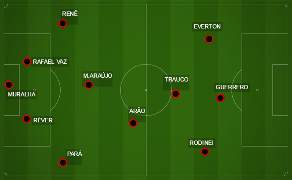 Flamengo terminou a partida com seus QUATRO laterais de ofÃ­cio em campo (Foto: reproduÃ§Ã£o)