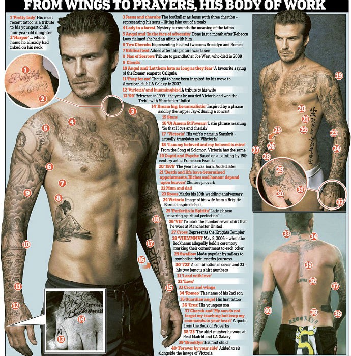 As tatuagens de Beckham