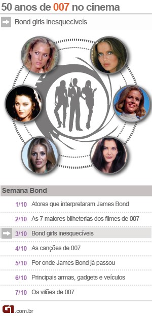 Arte James Bond 007 Bond girls (Foto: Arte/G1)