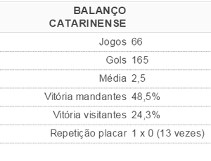 Tabela Catarinense rodada 14 (Foto: GloboEsporte.com)