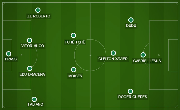 Palmeiras jogará com desfalques nas laterais nesta quinta-feira, diante do Figueirense
