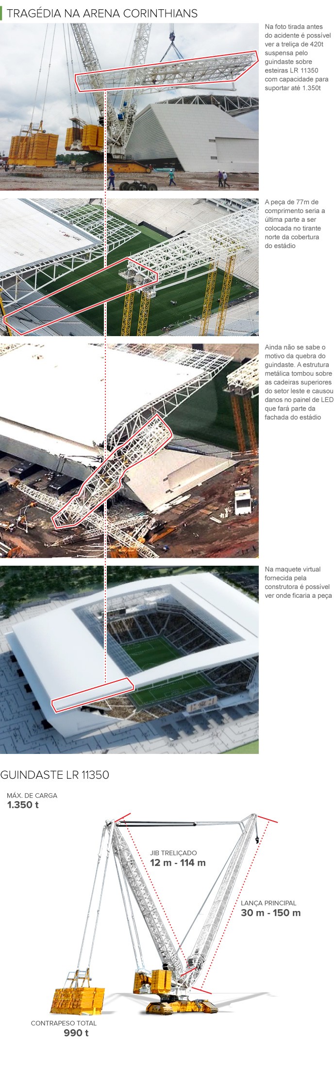 info acidente arena corinthians - 2 (Foto: arte esporte)