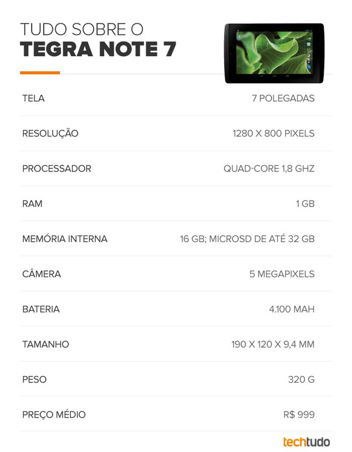 Tabela de especificações do Tegra Note 7 (Foto: TechTudo) Tabela de especificações do Tegra Note 7 (Foto: TechTudo)
