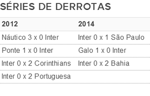 Tabela jogos Inter (Foto: Reprodução)