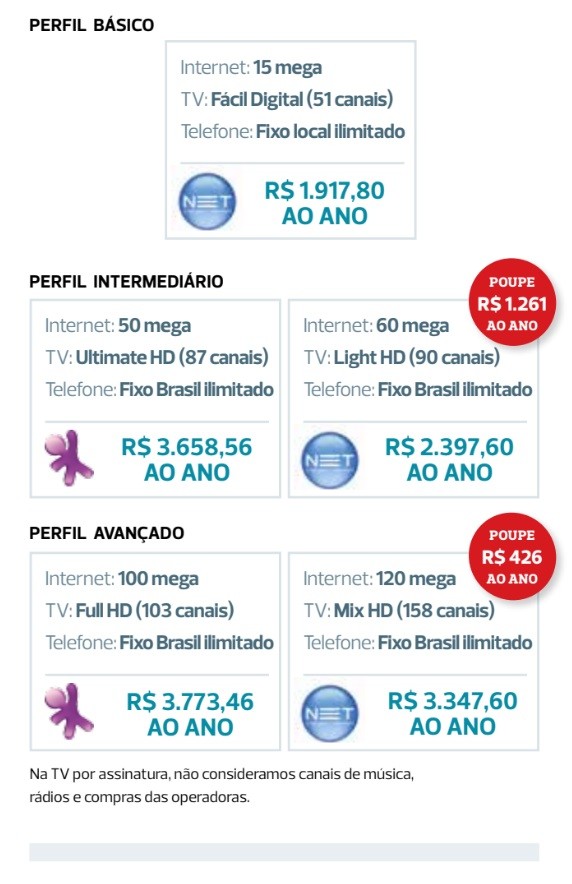 Internet + TV + Telefone fixo. COMBO: qual o melhor pacote? E o mais  barato? 