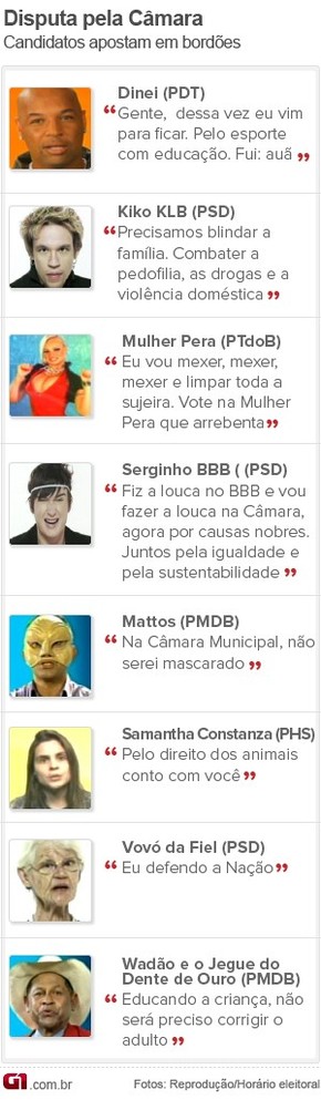 Candidatos A Camara De Sp Usam Bordoes No Horario Eleitoral Eleicoes 2012 Em Sao Paulo G1