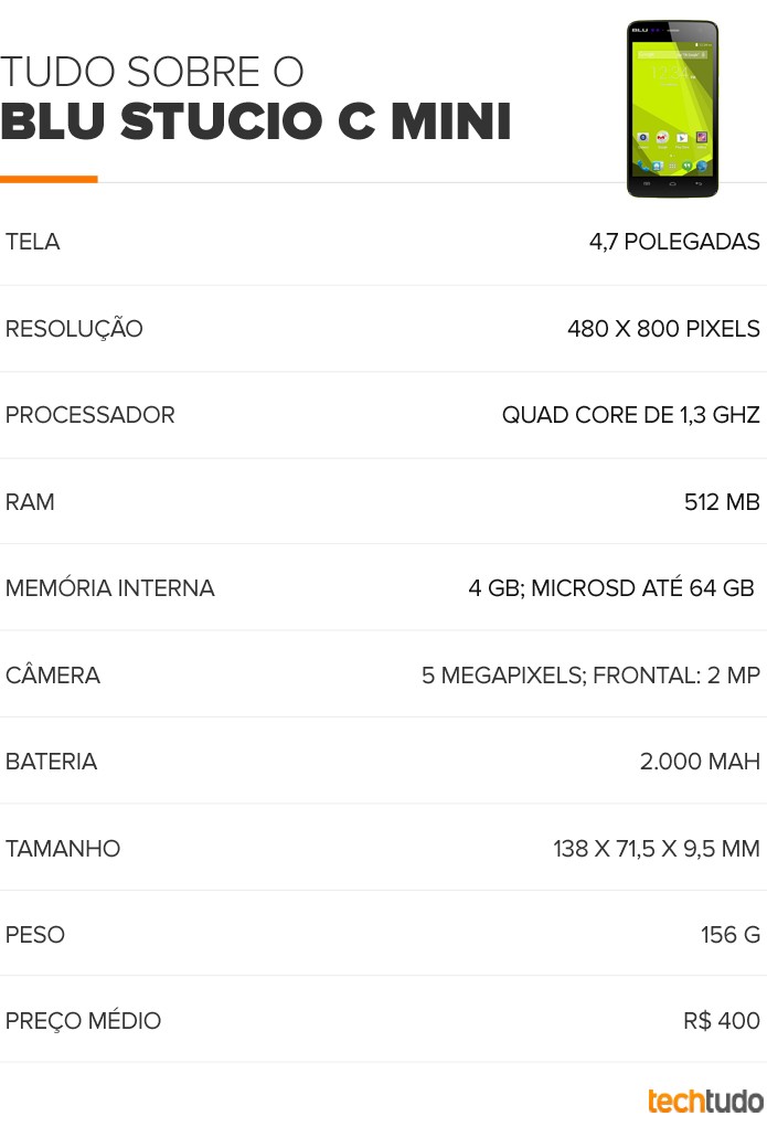 Tabela de configurações do BLU Studio C Mini (Foto: Arte/TechTudo) Tabela de configurações do BLU Studio C Mini (Foto: Arte/TechTudo)