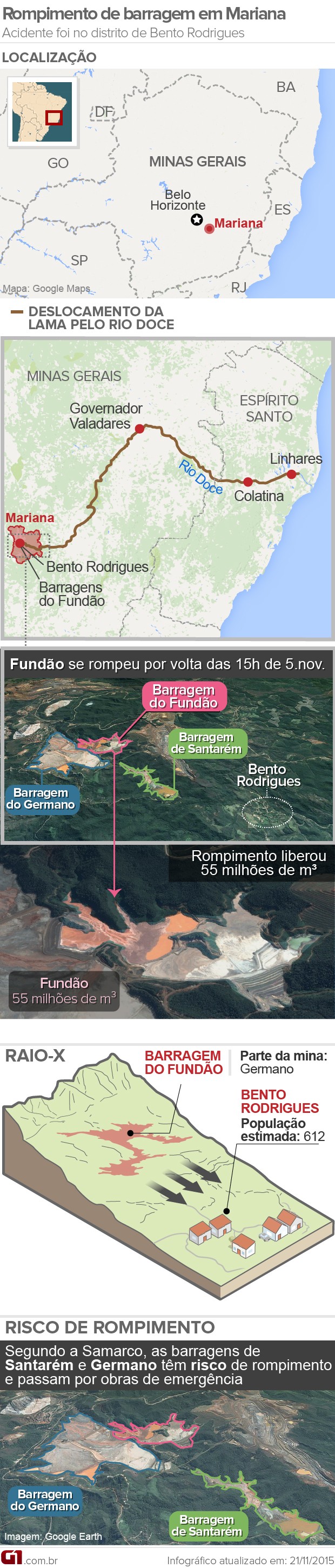 Infográfico: rompimento da barragem de Mariana (MG) (Foto: Arte G1)