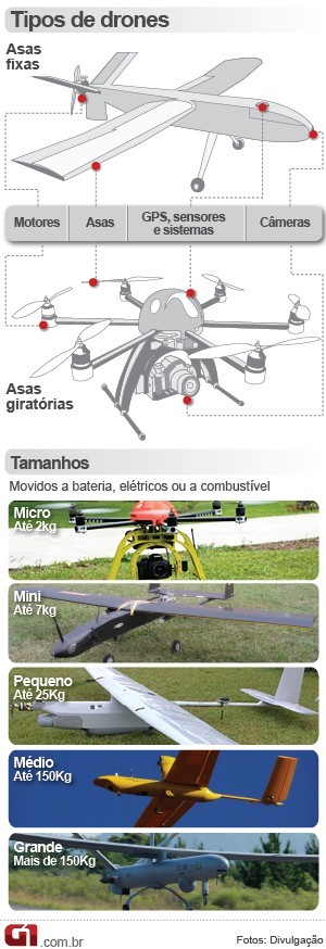 Drone segue sales