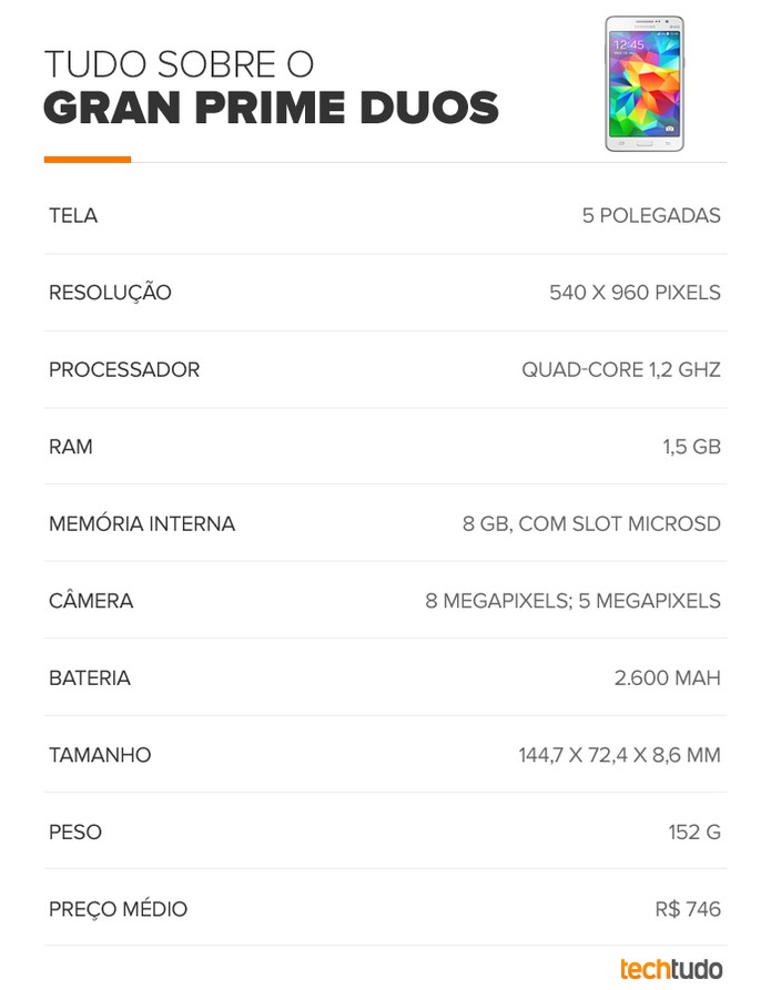 Galaxy Gran Prime Duos Tabela (Foto: Arte/TechTudo) Galaxy Gran Prime Duos Tabela (Foto: Arte/TechTudo)