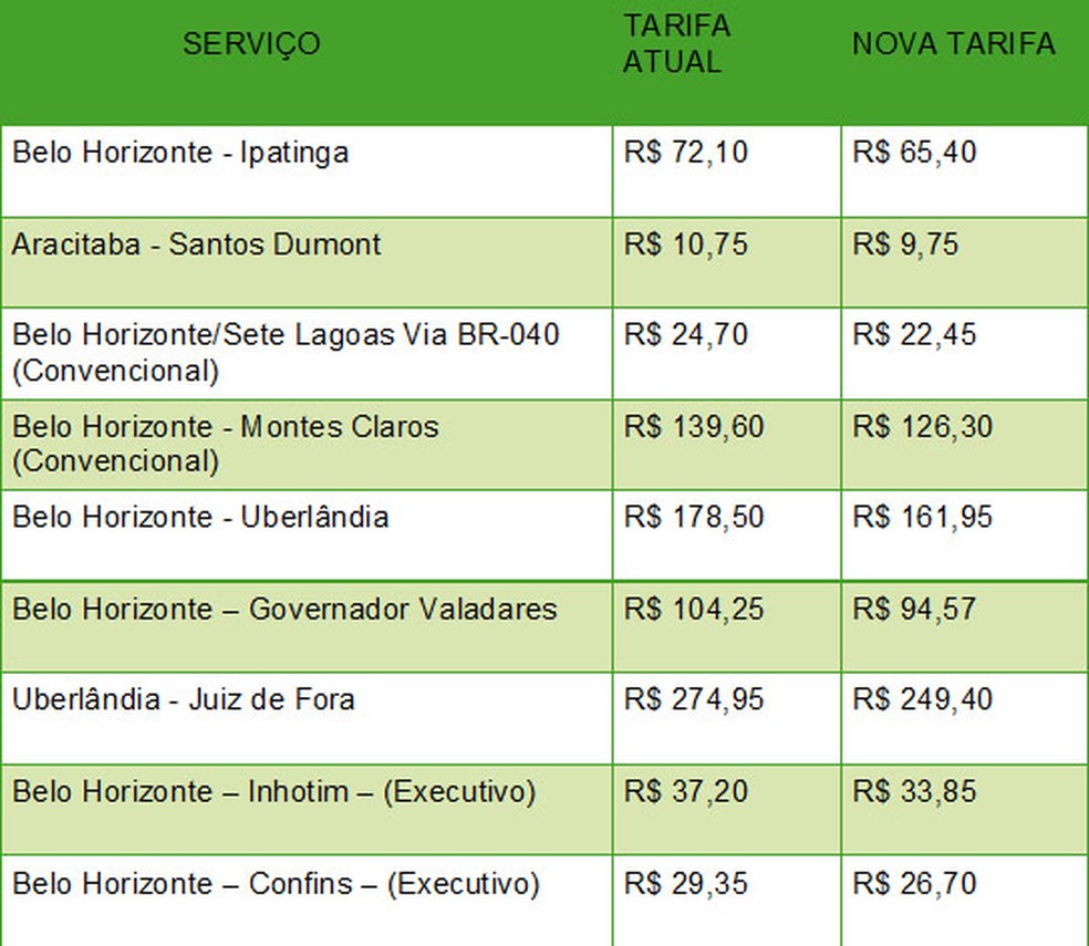Pre&ccedil;os de passagens intermunicipais ficar&atilde;o mais baratas a partir deste s&aacute;bado. (Foto: Setop/Divulga&ccedil;&atilde;o)