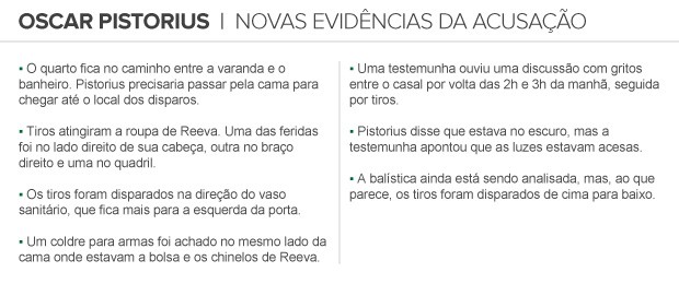 info Pistorius 4 (2) (Foto: arte esporte) info Pistorius 4 (2) (Foto: arte esporte)