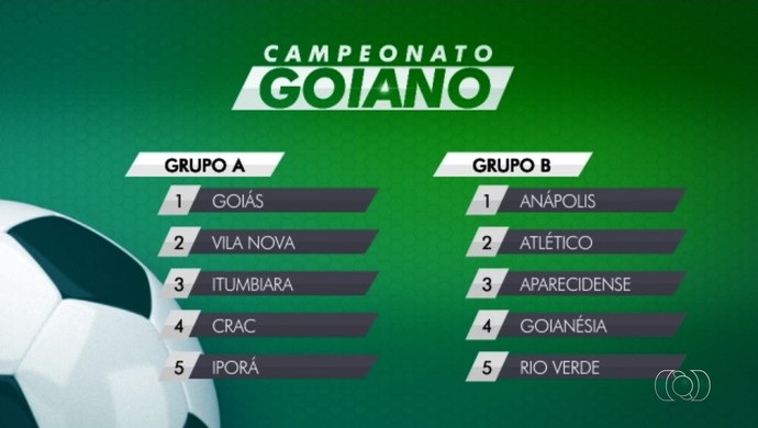 Campeonato Goiano de 2017 (Foto: Reprodução/TV Anhanguera)