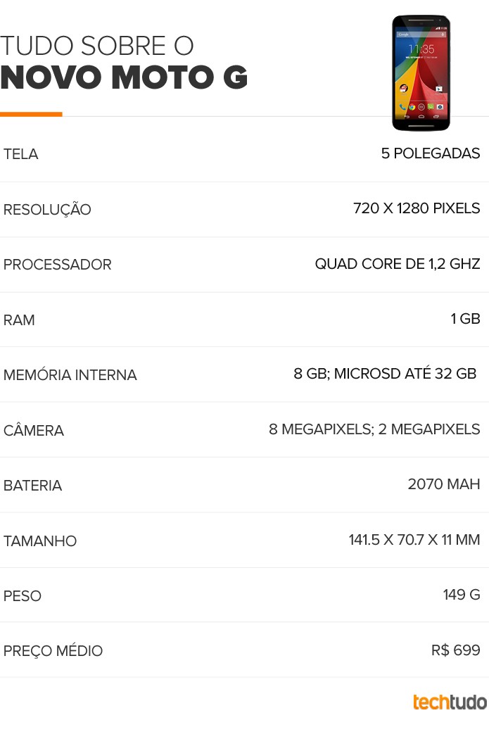 Tabela Moto G (Foto: Arte/TechTudo)