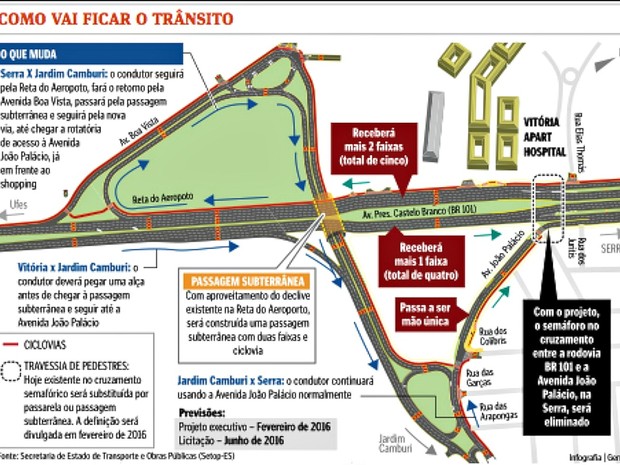 Passagem subterrÃ¢nea Ã© projeto do governo do EspÃ­rito Santo para BR-101  (Foto: A Gazeta)