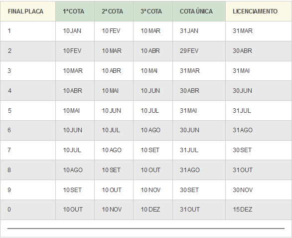 Calendário de pagamentos do IPVA 2016 em Santa Catarina (Foto: Reprodução/Secretaria de Estado da Fazenda)