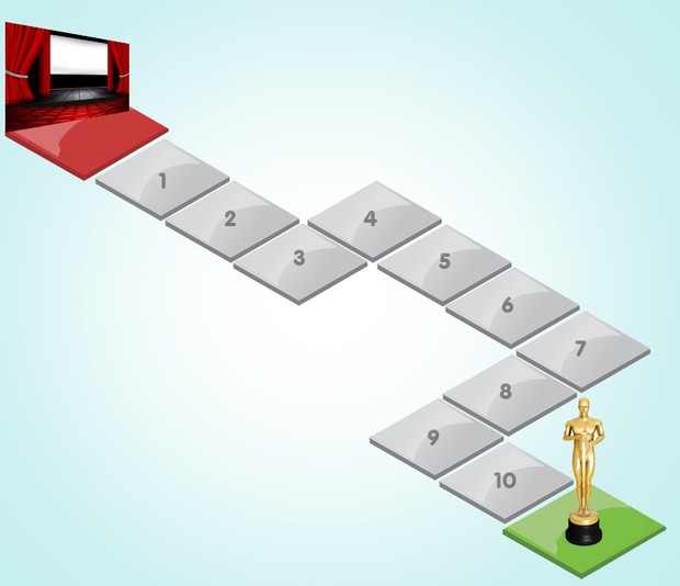 Caminho para o Oscar (Foto: EGO)