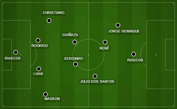 Esquema tático do Vasco (Foto: GloboEsporte.com)