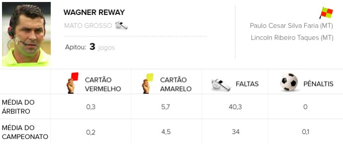 Em arena paulista, Corinthians e Internacional jogam para se redimir