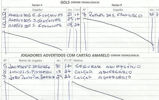 Súmula da CBF dá gol apra o meia Rafinha (Foto: Reprodução/Súmula da CBF)
