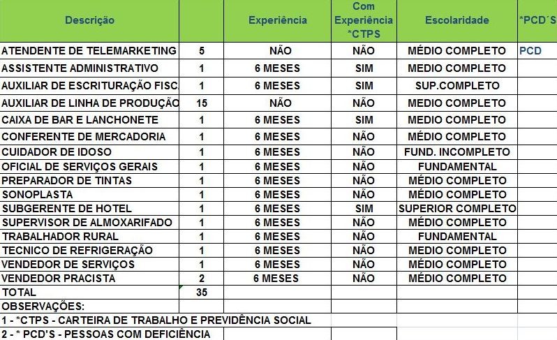 ofertas